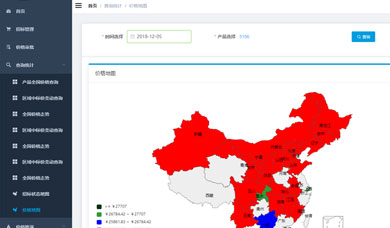 招标价格管理预测分析
